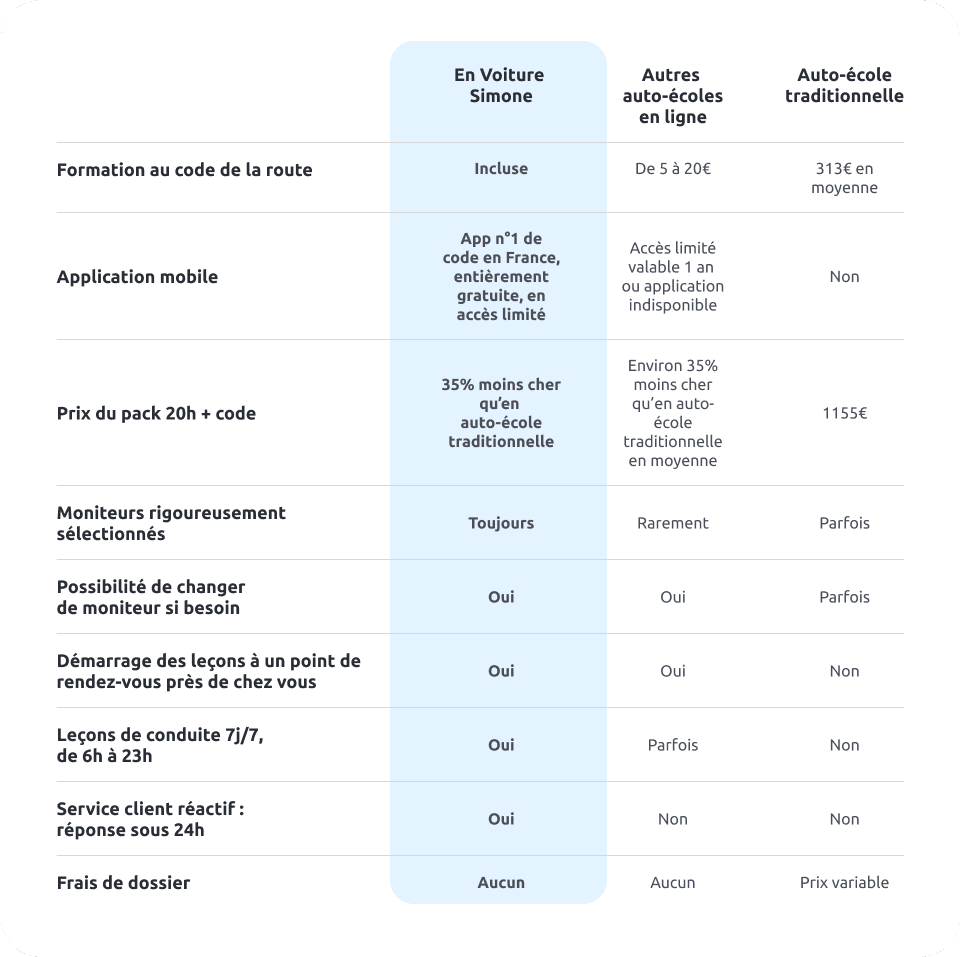 Tableau comparatif auto-école
